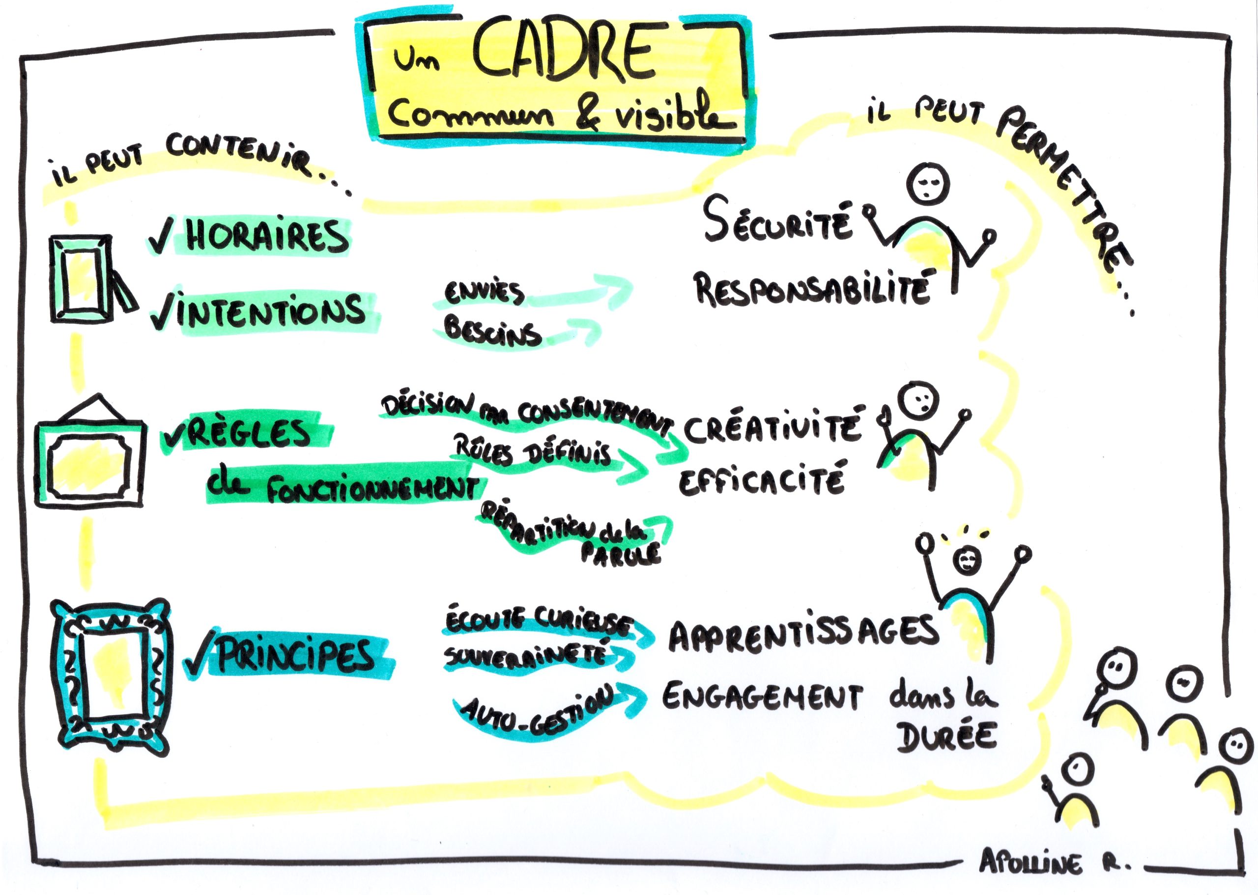 Un cadre commun & visible