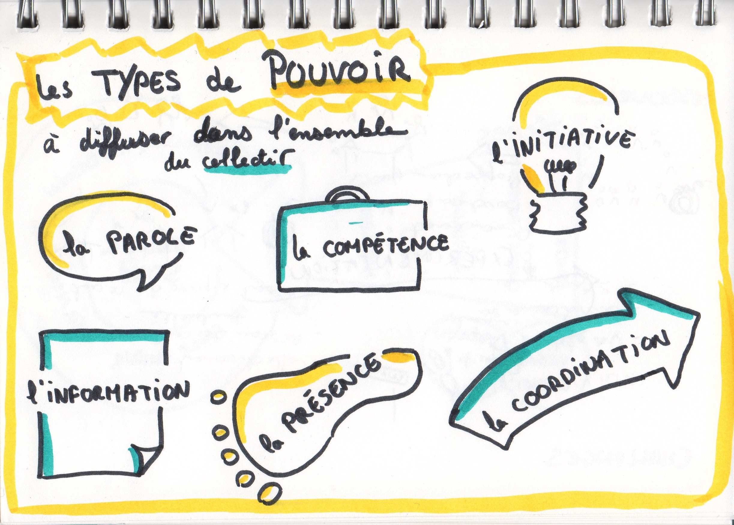 Gouvernance partagée & répartition des pouvoirs