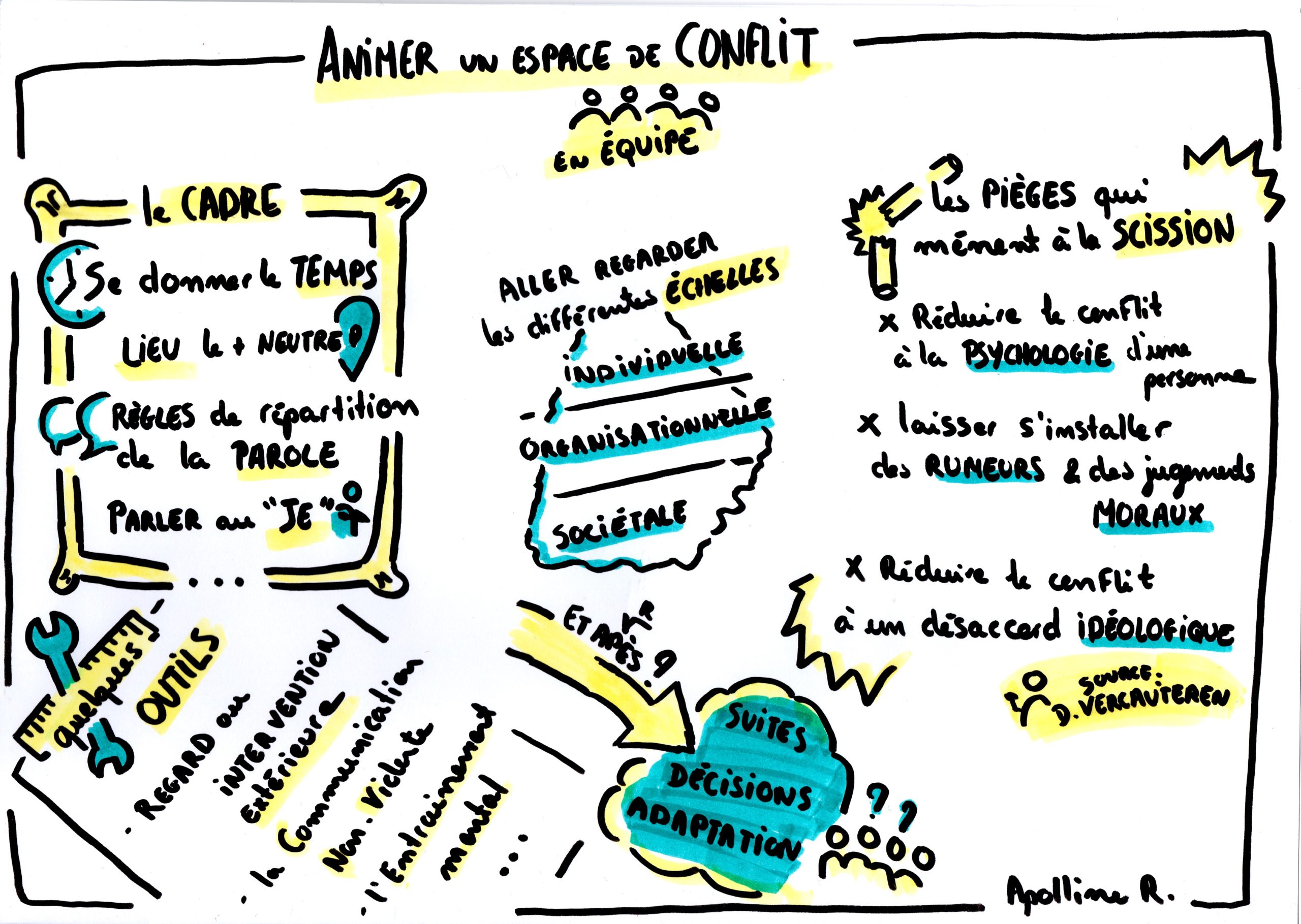 Animer un espace de conflits