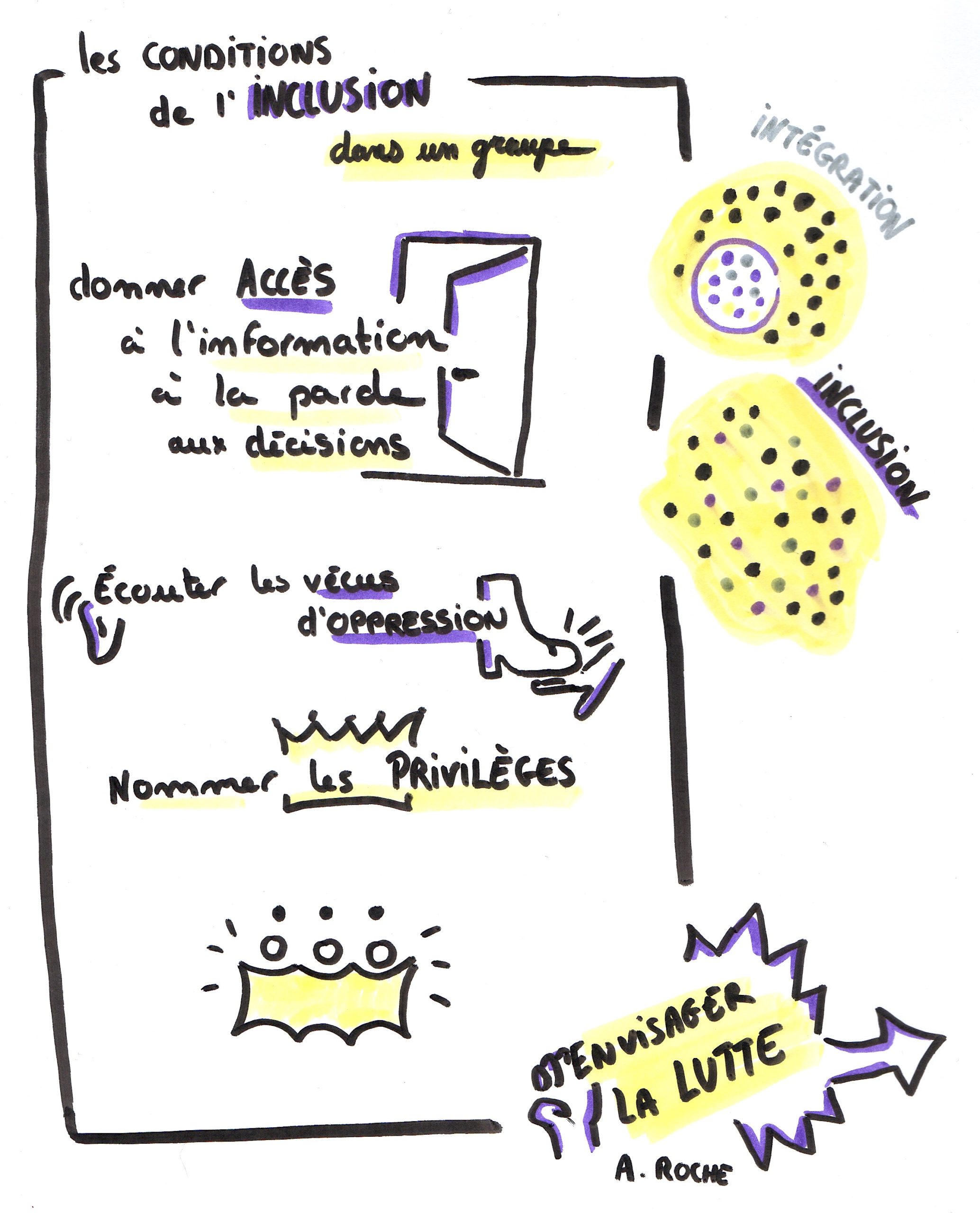 De l&rsquo;inclusion à la lutte