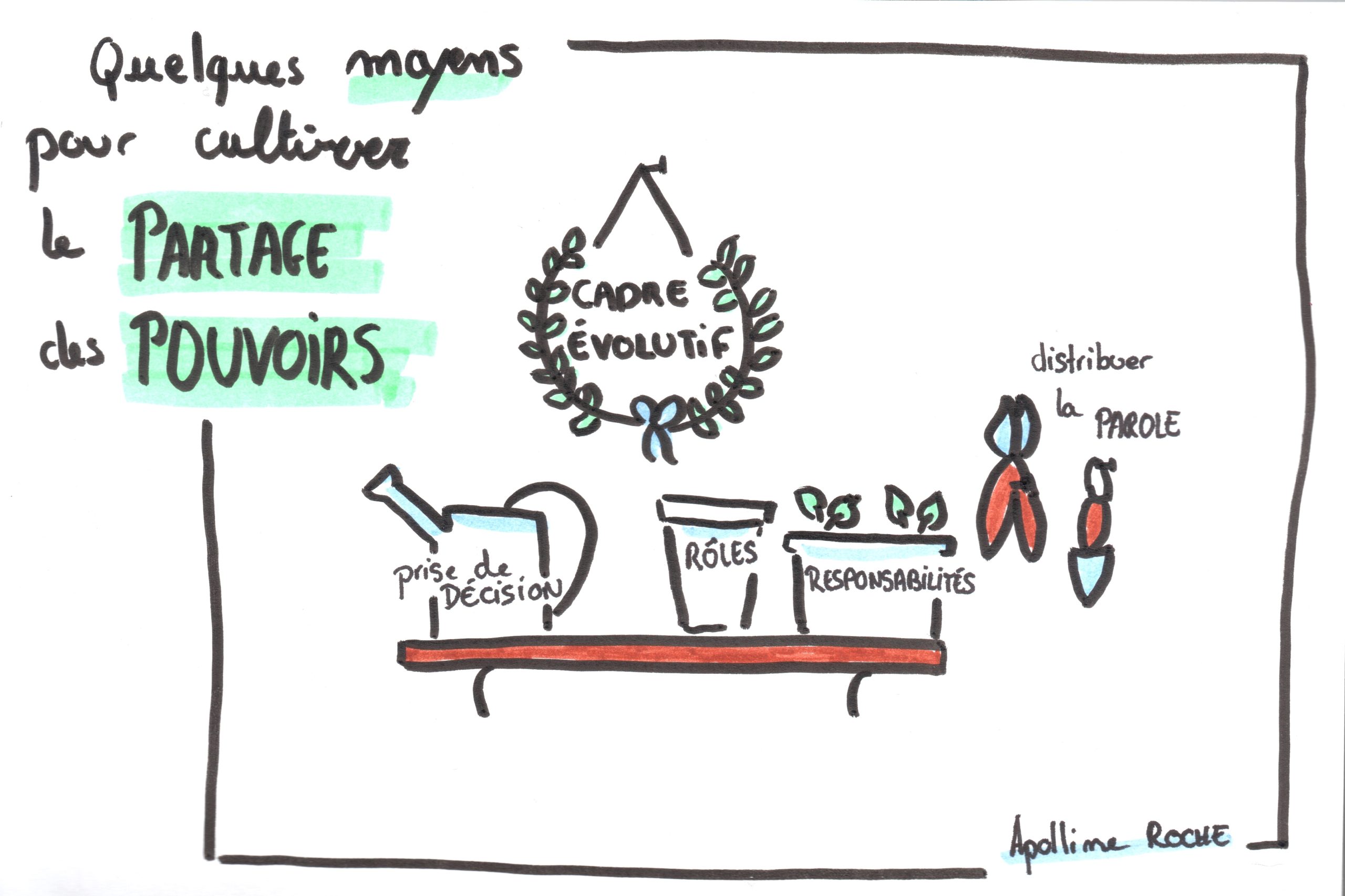 Partager les pouvoirs dans un collectif