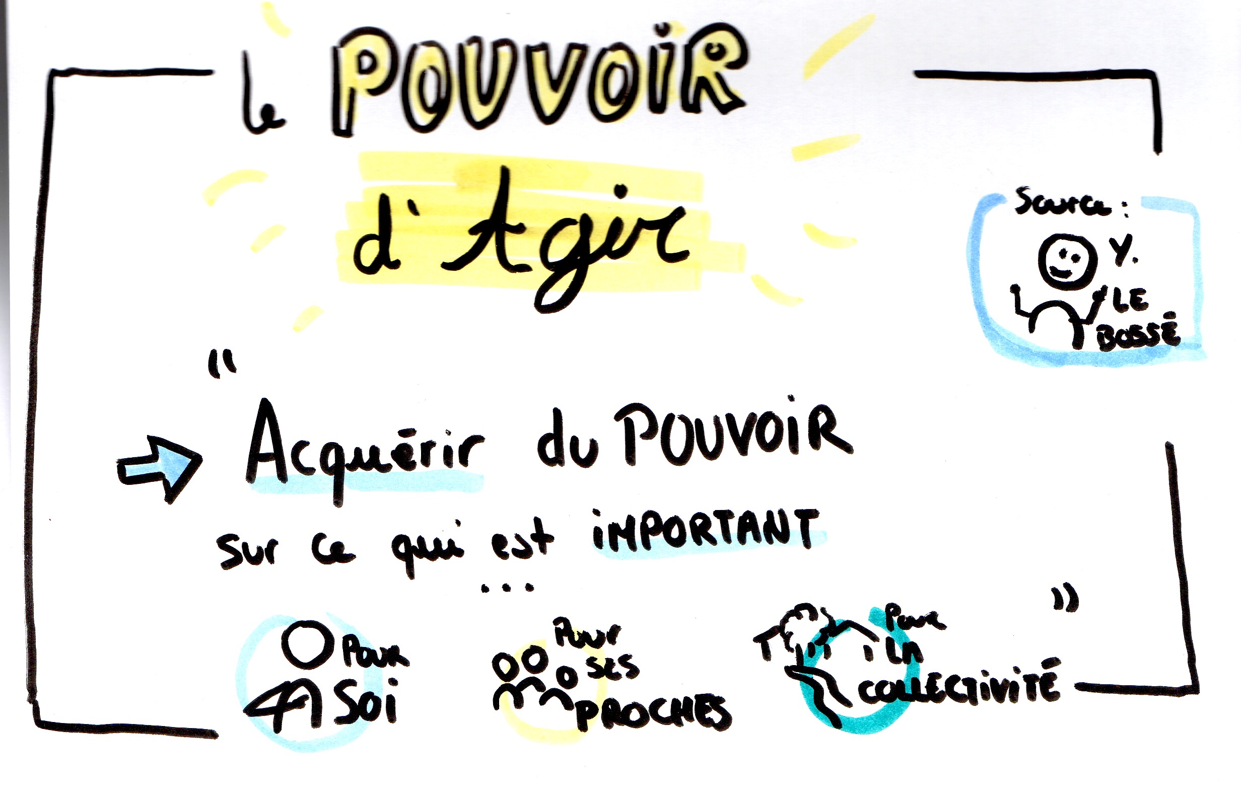 Pouvoir d&rsquo;agir & collectif