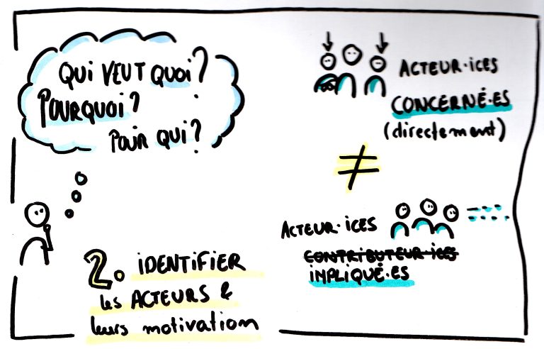Identifier les acteur·ices & leurs motivations