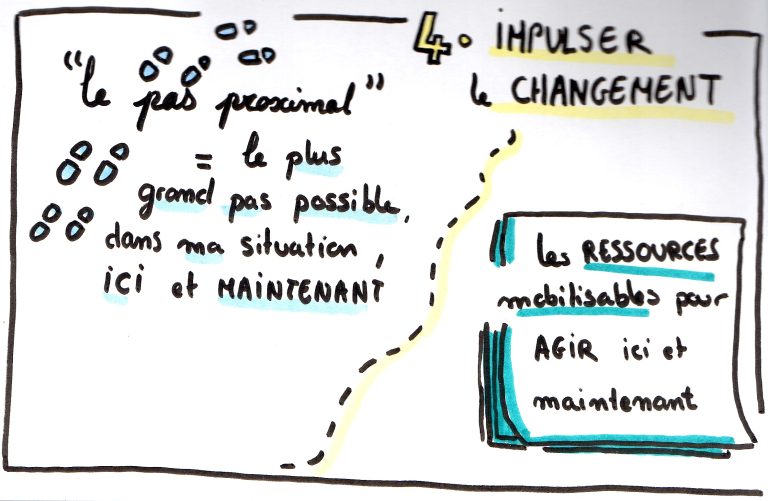 Impulser le changement