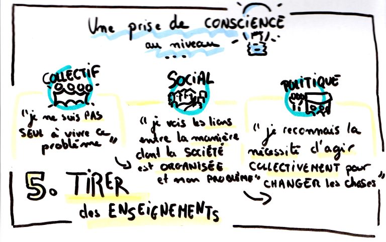 Tirer des enseignements