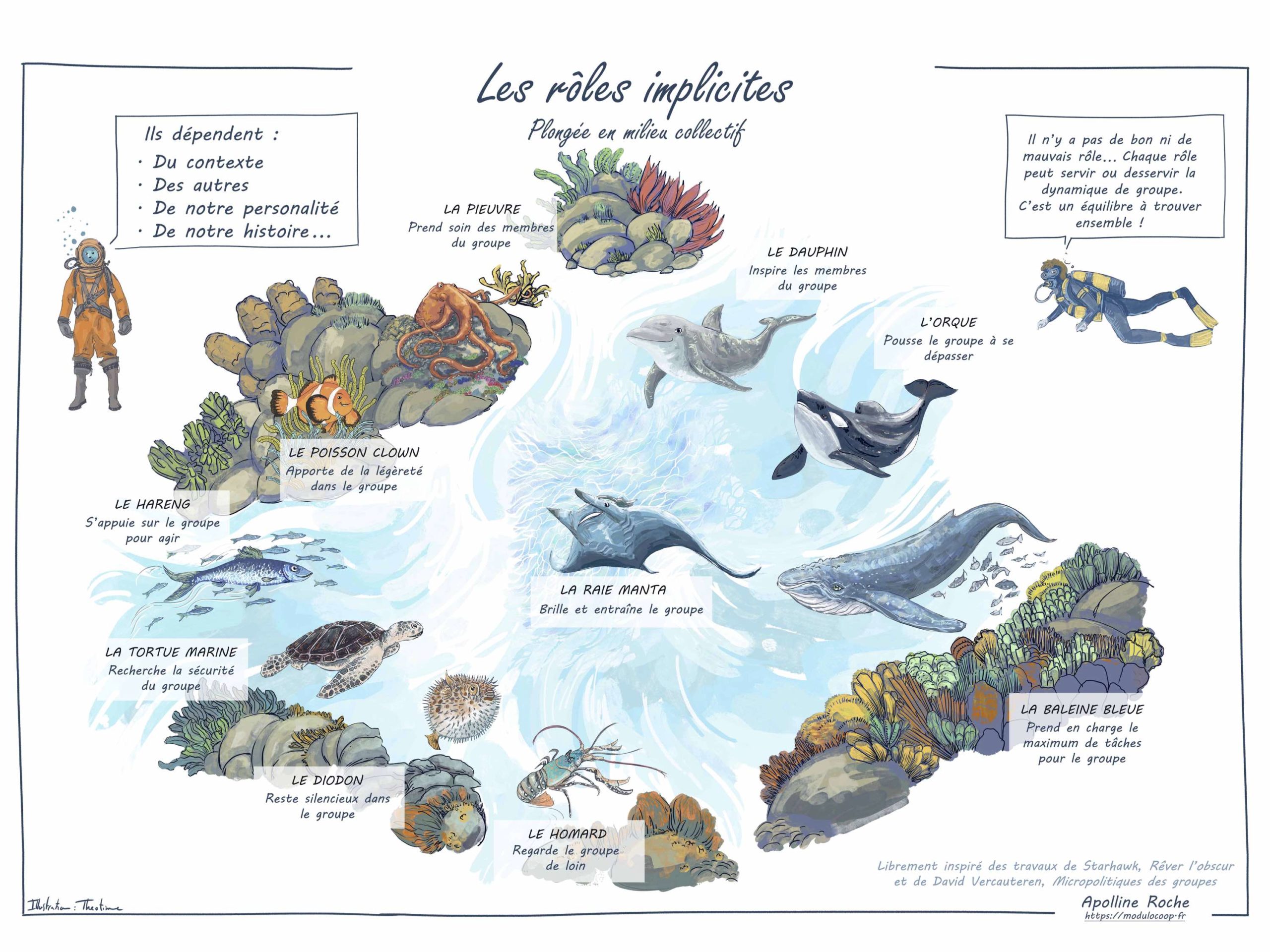 Plongée dans les rôles implicites