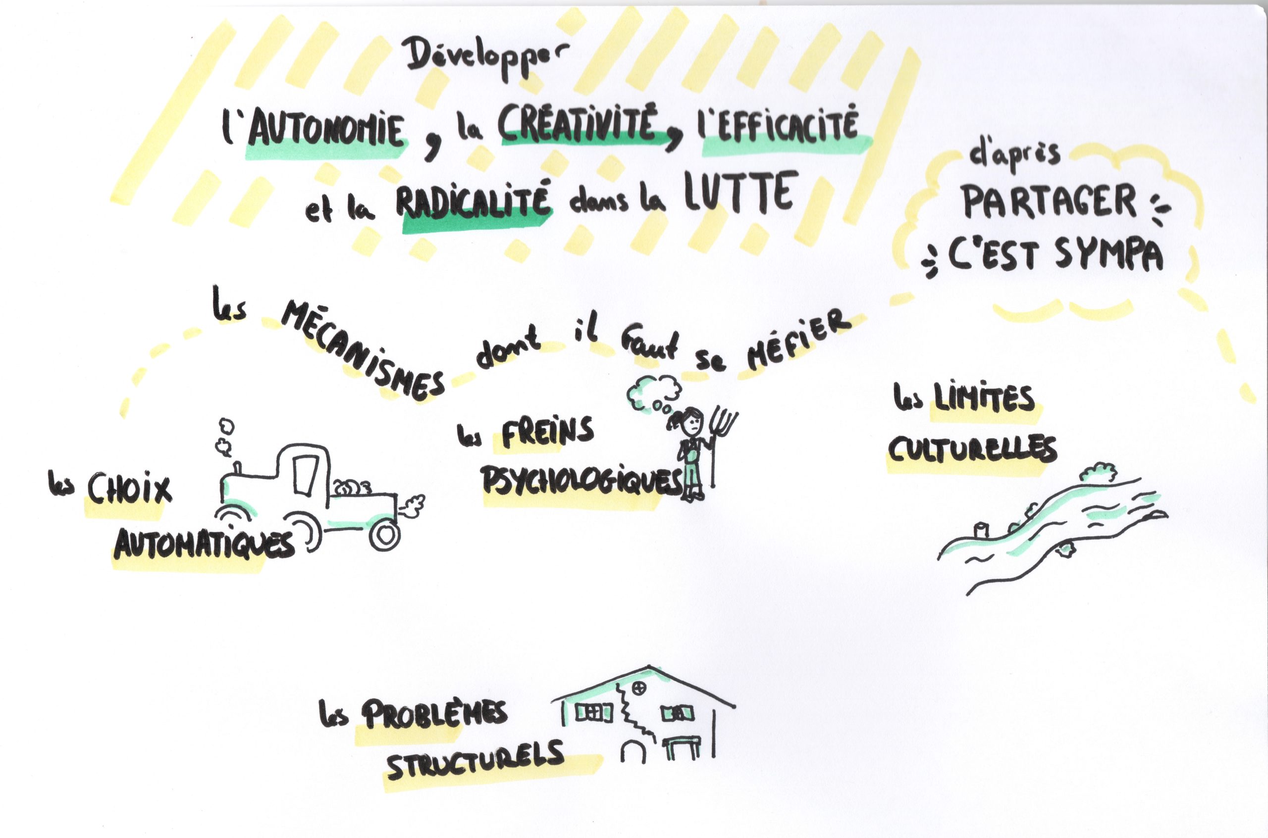 La radicalité en questions