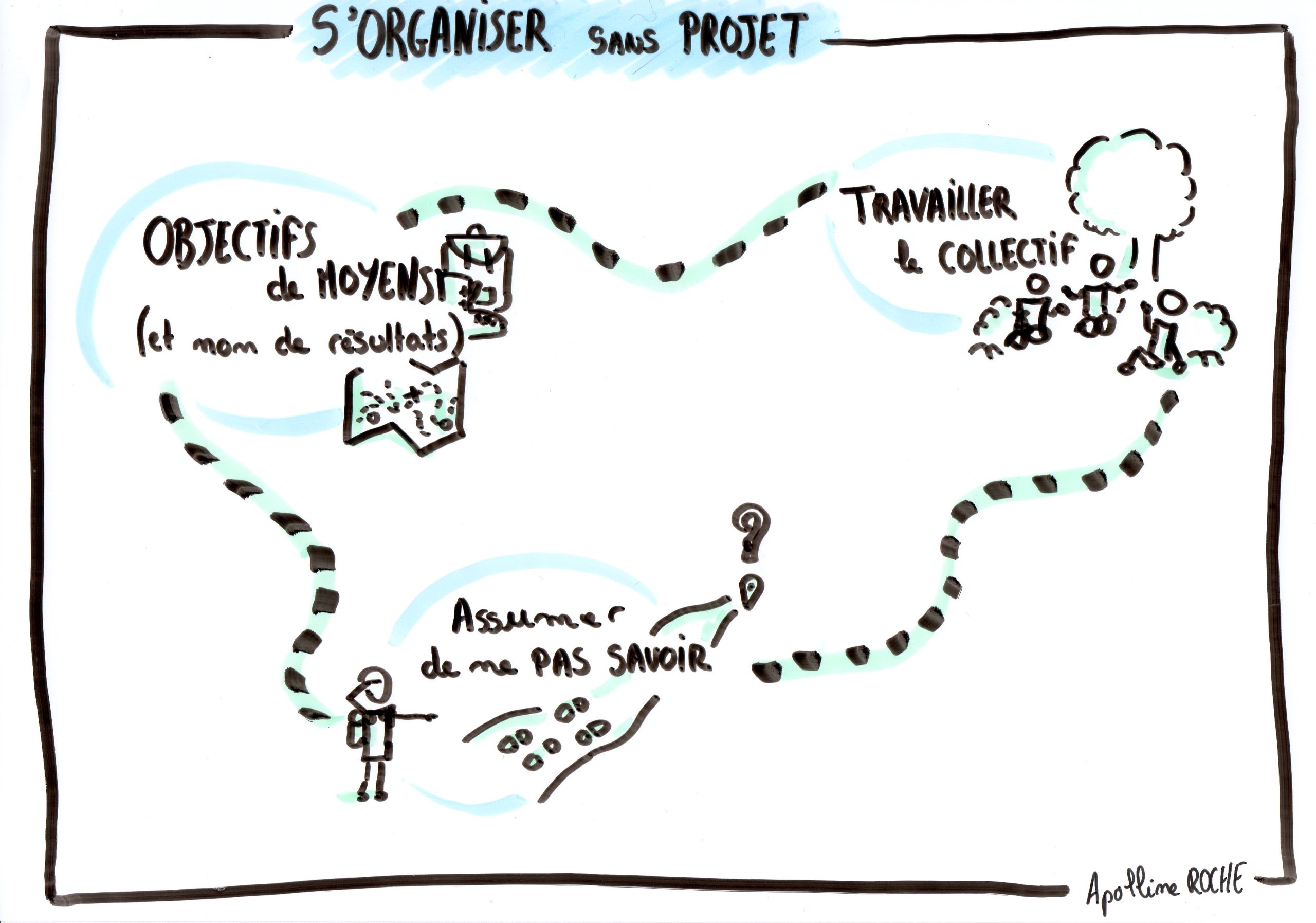 Comment s&rsquo;organiser sans projet ?