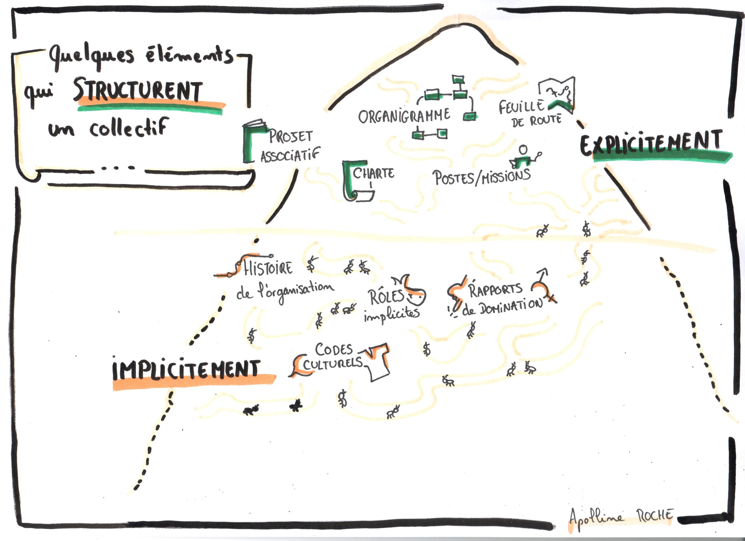 Le changement, le traverser sans le détester
