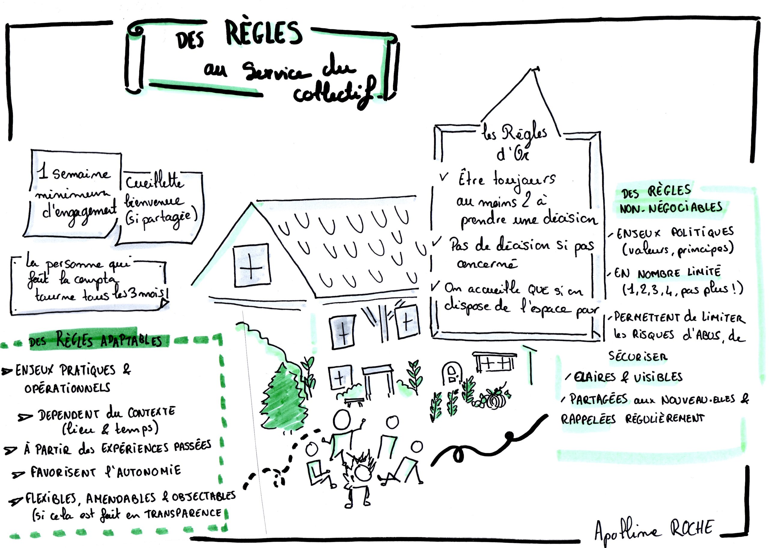 La règle & sa mesure