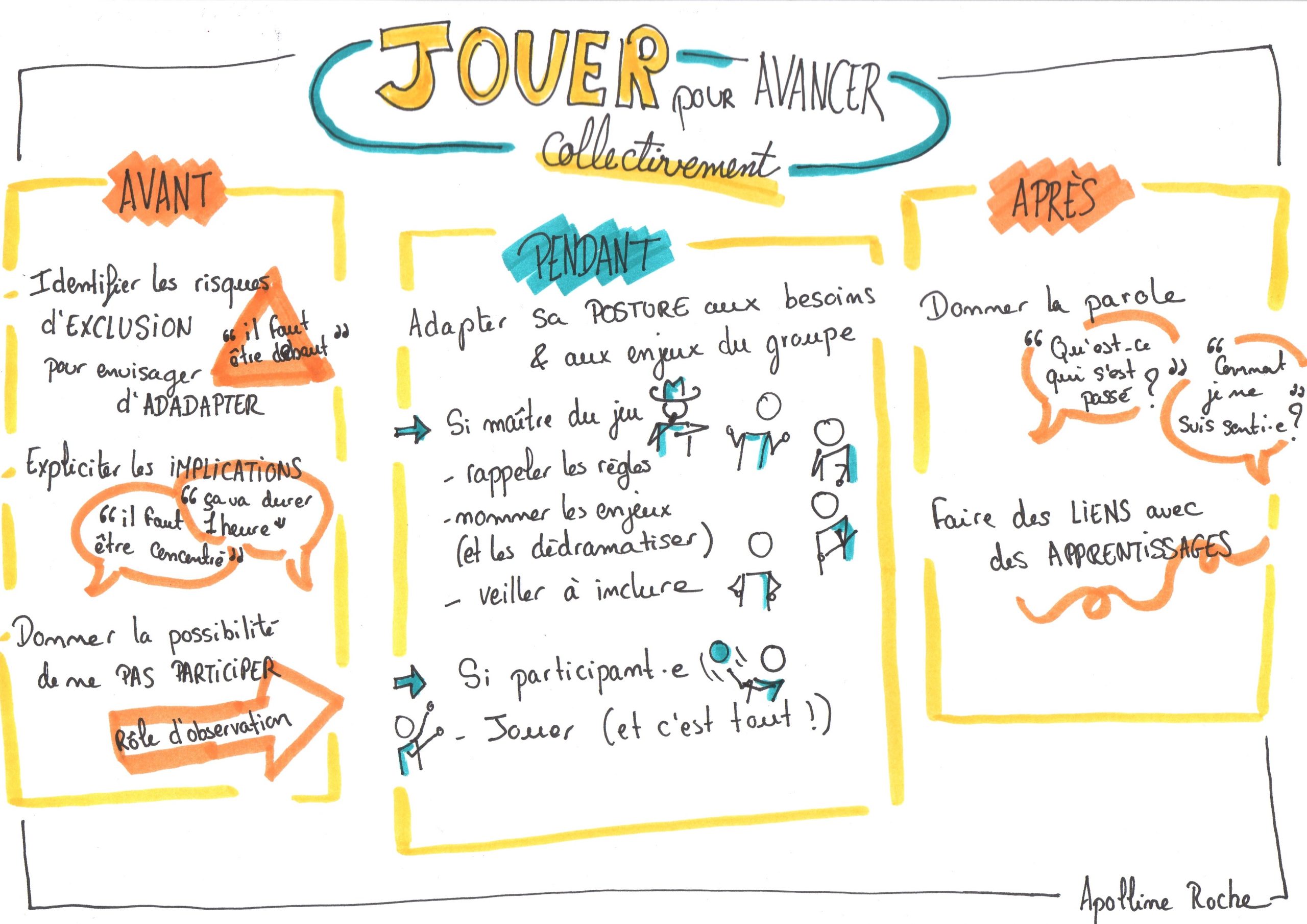 Jouer c’est travailler